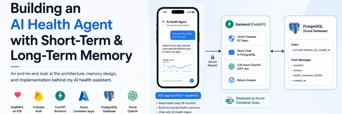 HealthSync project image