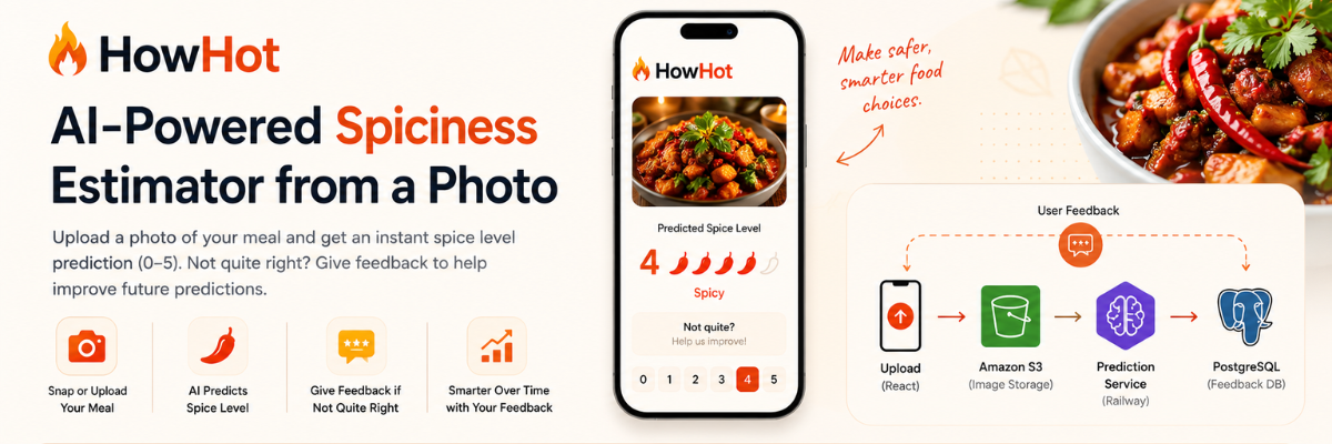 How Hot project image